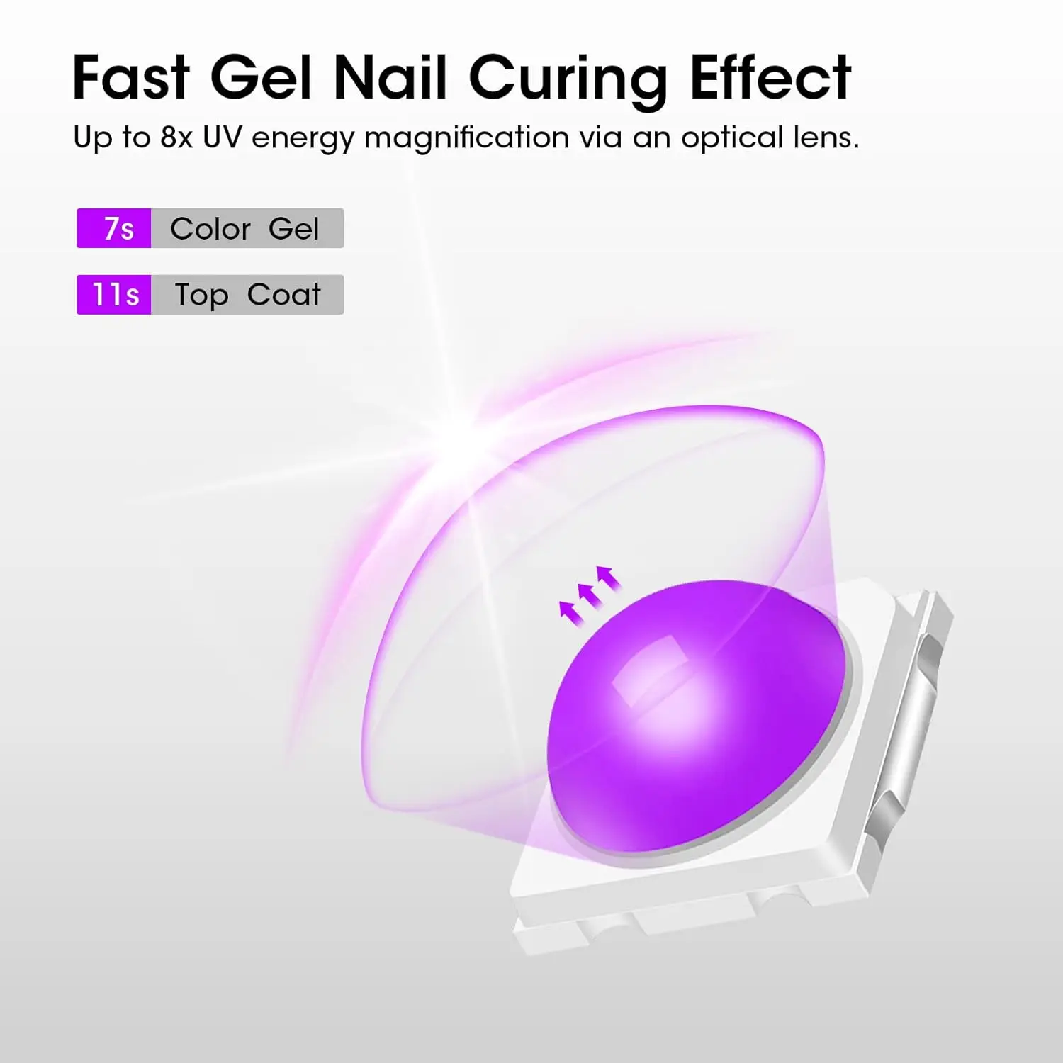 Gellen Mini UV Light for Nails Handheld Portable Gel Nail Polish Dryer Lamp for Glue Fast Drying Manicure Tools Beauty Health