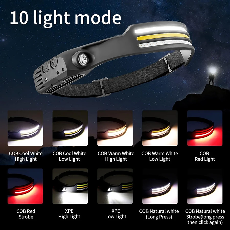 10 Lighting Modes LED Headlamp USB Rechargeable Built in Battery Head Flashlight Torch XPE+COB IPX4 Waterproof Working Lantern