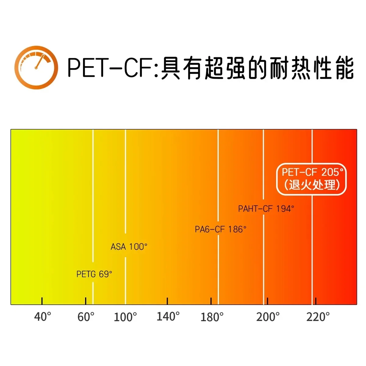 Filamentos de impresión 3D PET CF, materiales PET reforzados de fibra de carbono con alta dureza y resistencia al desgaste