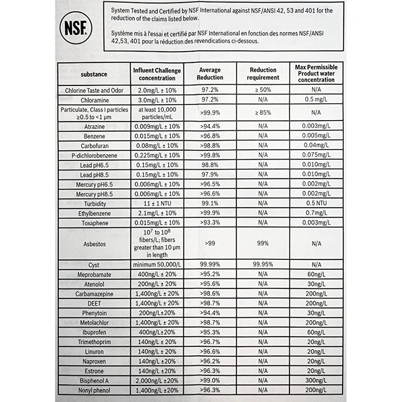 Замена для Bosch, BORPLFTR55, RA 450022 , Картридж для фильтра для воды REPLFLTR55 UltraClarity Pro (2 шт.)