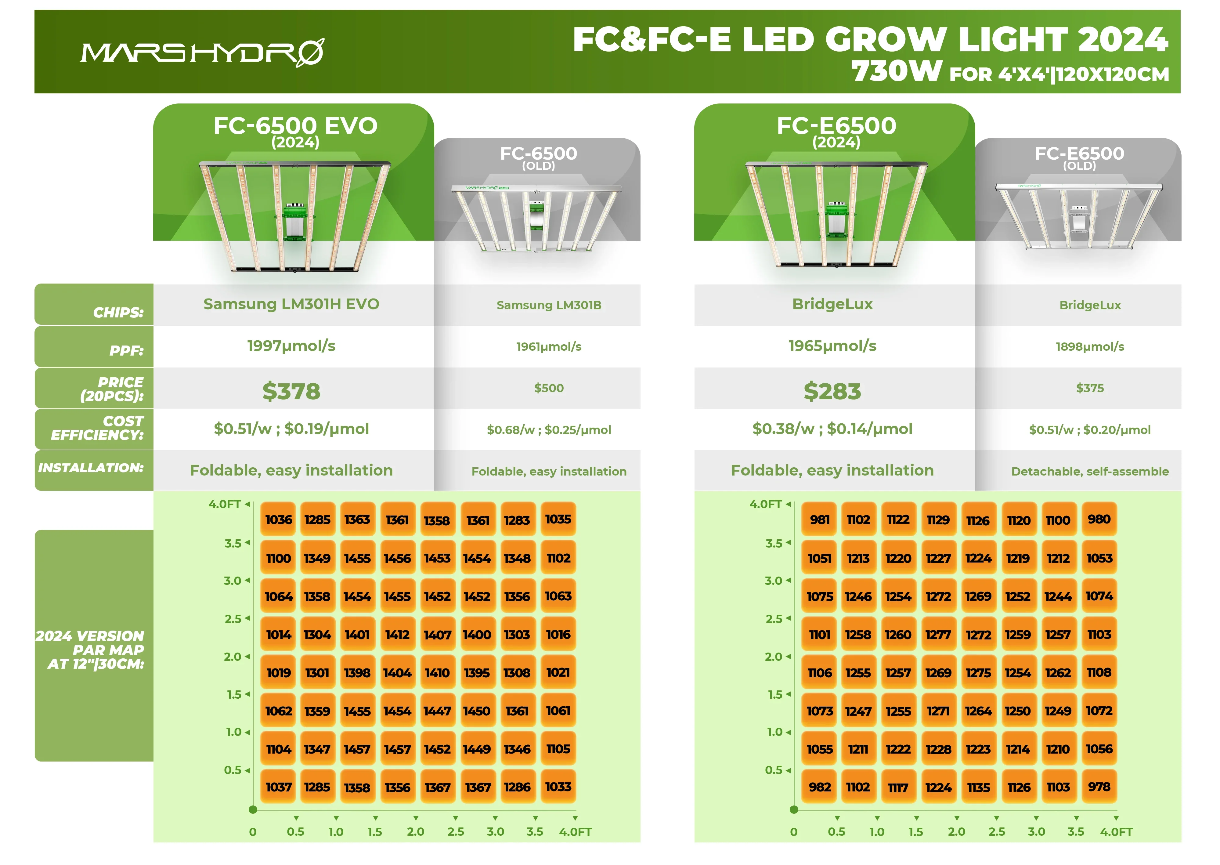 Samsung LM301B LM301H EVO FC6500 730W LED Grow Light Full Spectrum Bar Light Mars Hydro Commercial 600w LEDGROWLIGHT