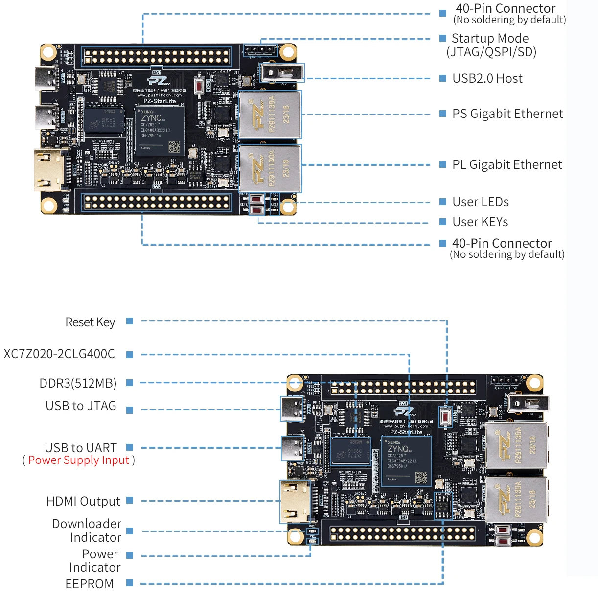 Puzhi 7020 Kit d'évaluation Starlite Xilinx Zynq-7000 SoC XC7Z020 Carte de développement FPGA ZYNQ 7000