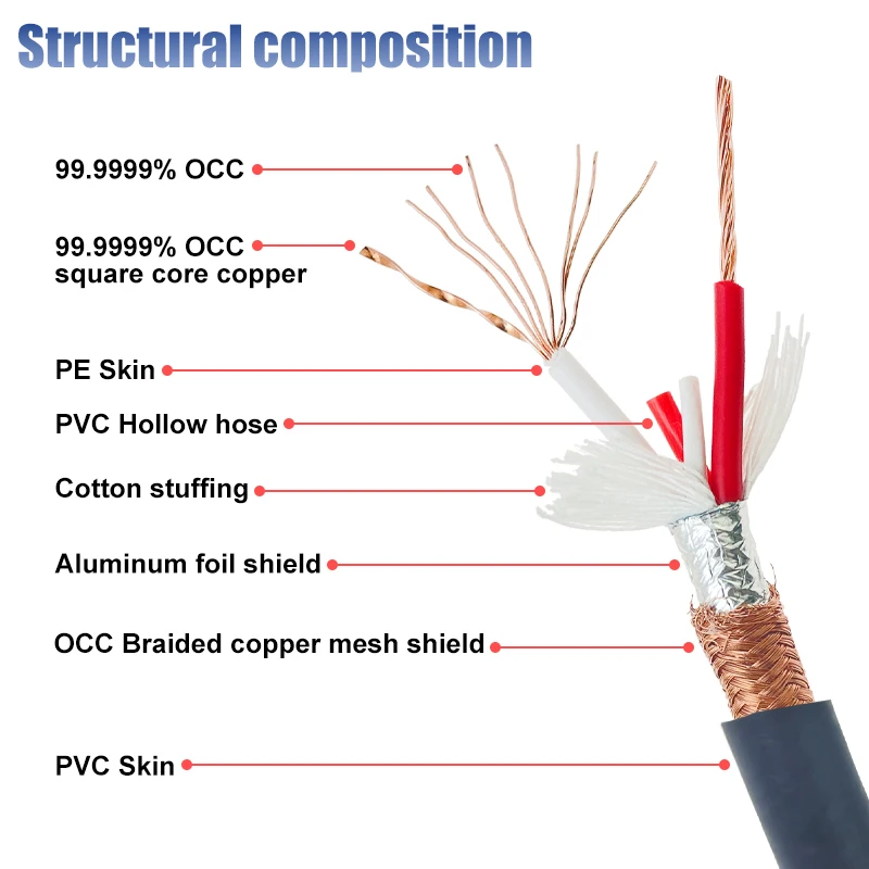 HiFi MPS M-12mk2 99.9999% OCC Square core copper Audio RCA Signal cable 16AWG Subwoofer XLR Balance cable Connecting audio cable