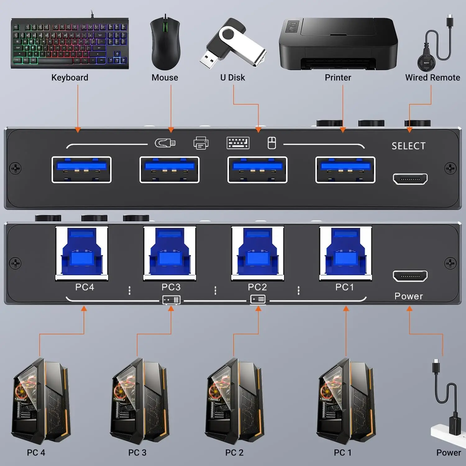 2024 Nowy przełącznik KCEVE USB 3.0 4 Komputery 4-portowy wybór przełącznika USB dla 4-komputera Share 4-komputera Klawiatura Przełącznik myszy USB Przełącznik USB