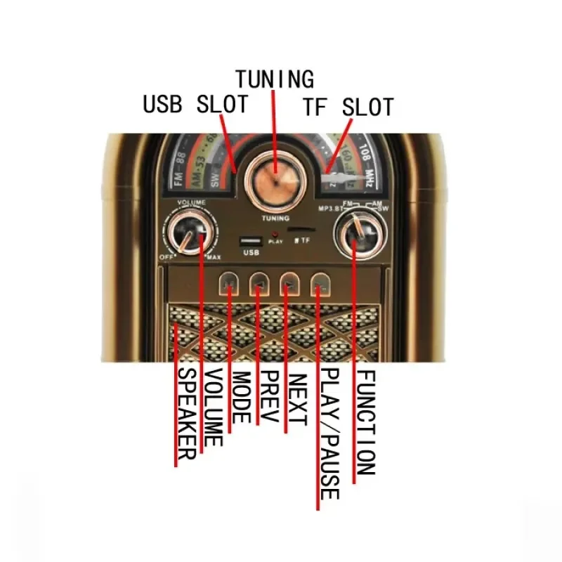 R-1950BT Retro Portable Rechargeable FM/AM/SW Full Band Radio Built-in Speaker Mp3 Music Bluetooth Player With USB TF Card Slot