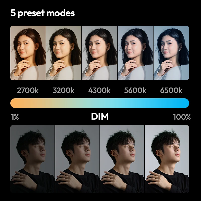 울란지 P40 Bi/RGB 40W 휴대용 비디오 조명 14000Lux 2700-6500K 쿨링 팬 포함 5000mA 풀 라이트 라이브 브이로그 촬영용