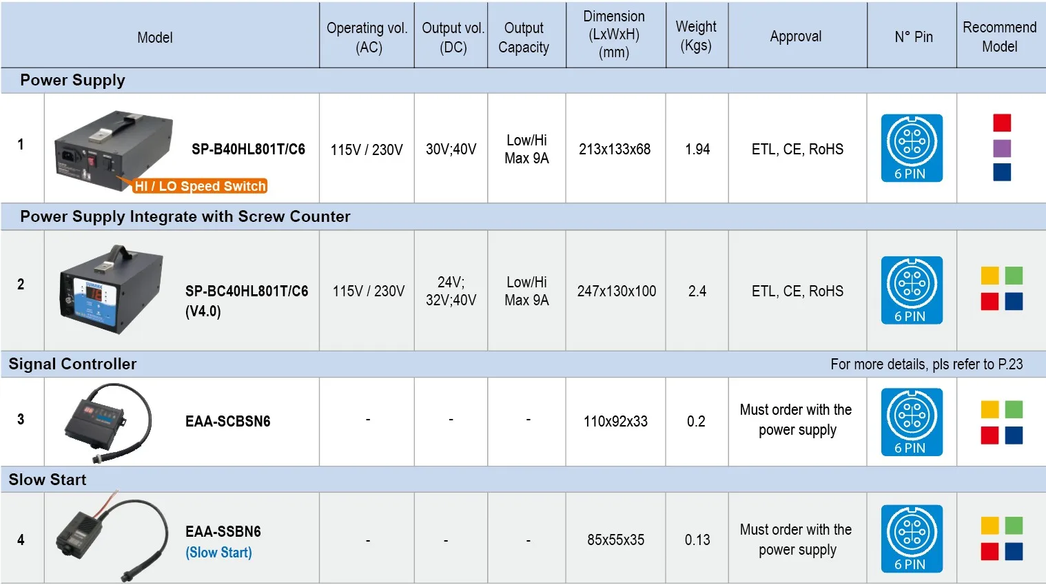 Customizable SUMAKE Industrial Grade Brushless DC Power Screwdriver High Torque Full Auto Shut Off Premium Electric Screwdriver