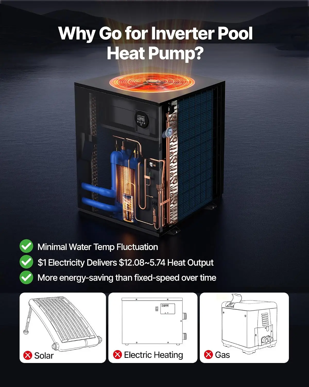 88850 BTU Inverter Pool Heat Pump, All-DC Technology Electric Heater for In-Ground Pools up to 22,454 Gal, WiFi & App Remote Con