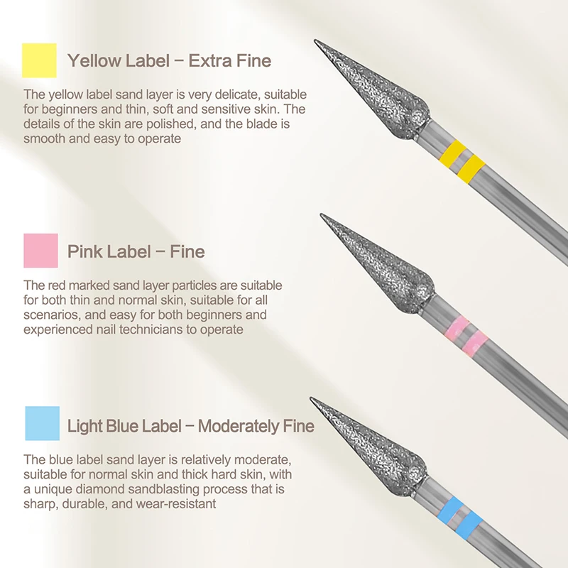 Broca profissional para unhas, cone afiado, carboneto de cutícula, limpeza para remoção de esmalte em gel, ferramenta de manicure durável para técnicas de unhas