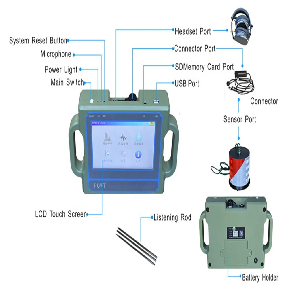 Portable Pipeline Pipeline Detector Water Leakage Detection Precision Positioning Instrument With High Sensitivity