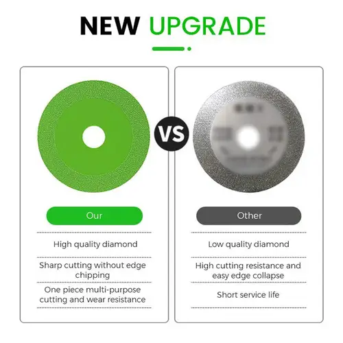 Foratori, lame da sega e utensili da taglio