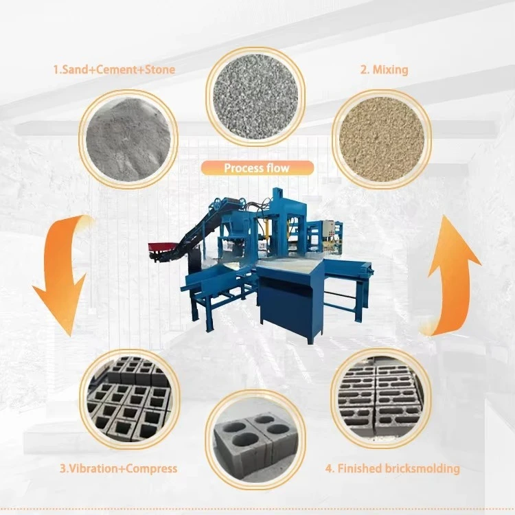 Hot Selling YJC4-35 Cement Block Making Machine Available in Stock for Sale