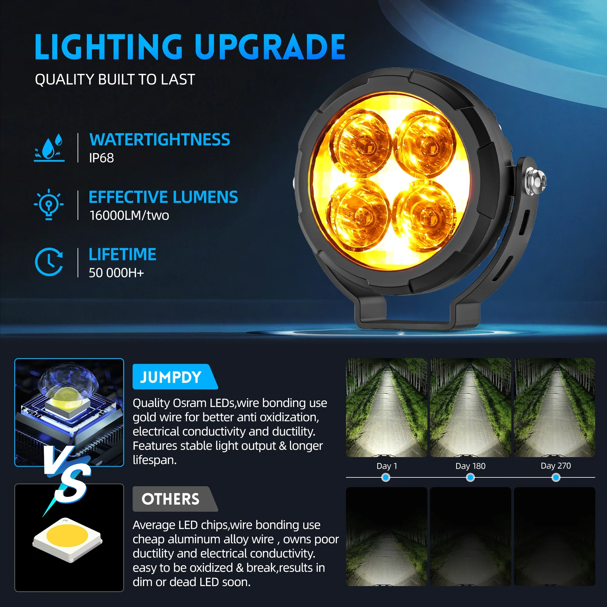 HAOLIDE 3.5inch LED Work Light 3500k Fog Lamp Super Brighter Truck 6000K for 4x4 ATV Truck Dirt Bike SUV Motorcycle 12V 24V IP68