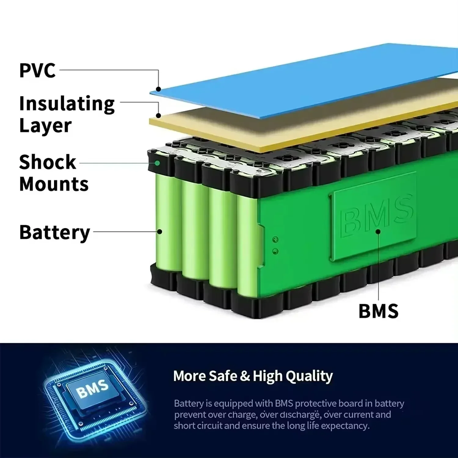 13S2P 48V batttery 100000mAh 100Ah Lithium-ion Battery Pack with 250W 350W 500W 750W 1000W BMS And a complimentary 54.6V charger