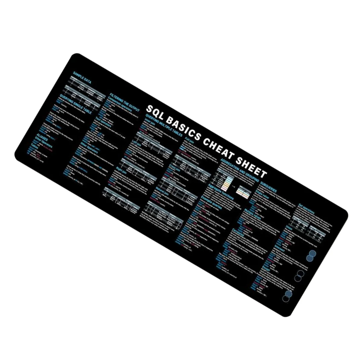 CMB-pSQL Pemrograman Mouse Pad Besar Cheat Sheet Shortcut Keyboard Mousepad untuk Database Engineer Non-Slip Desk