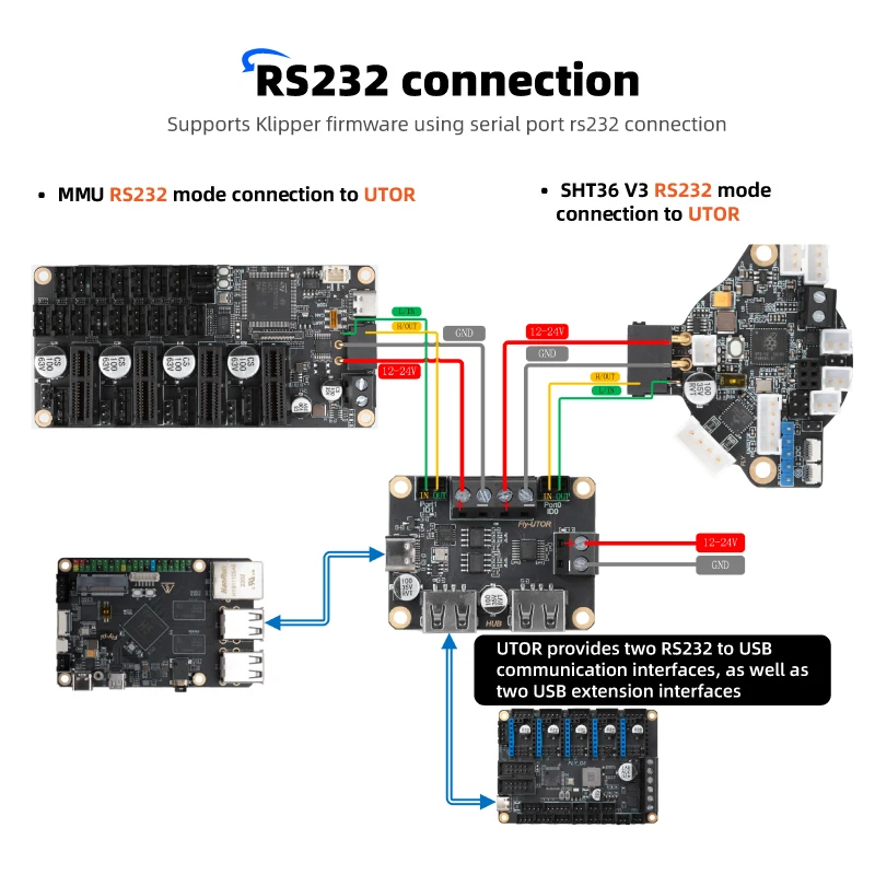 Mellow Fly-impresora 3D Compatible con Klipper, placa RRF Canbus RS232 Max Plus LDC1612 Eddy para Motor Nema14/17, SHT36 V3