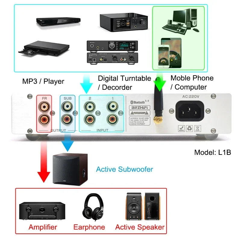 Brzhifi puro classe a 2.0/2.1 canais pré-amplificador de graves altos ajustável bluetooth 5.0 amplificador decodificação alumínio preto/prata