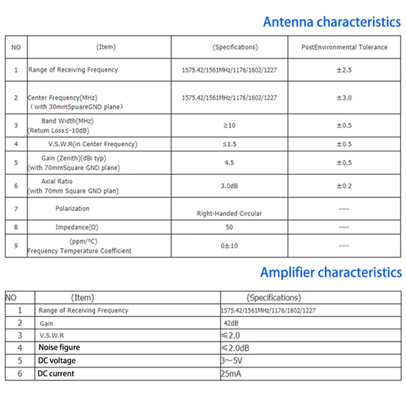 N11R 5X высокоточная антенна RTK RTD сантиметровое позиционирование L1 + L2 + L5 3-сетевая 7-частотная измерительная антенна GNSS