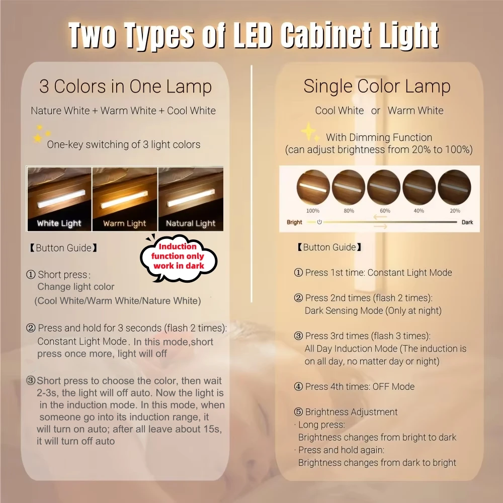 LED Motion Sensor Light Wireless USB  Rechargeable Night Light Portable Induction Lamp for Kitchen Cabinet Wardrobe Staircase