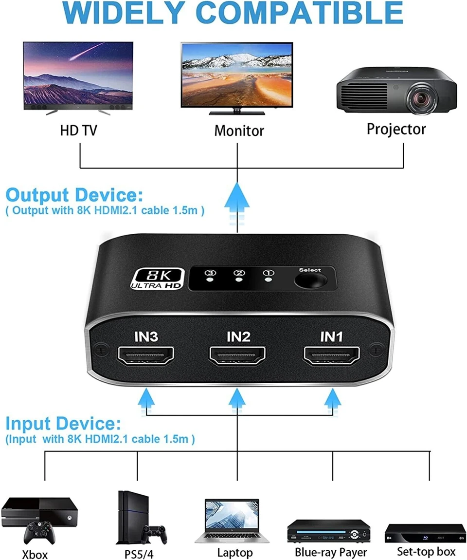 8K60hz 4K@120hz HDMI Switch Box 3x1 8K HDMI 2.1 Switcher Adapter With Cable 3 in 1 Out Converter HDCP 2.3 For PS4 PS5 Apple HDTV