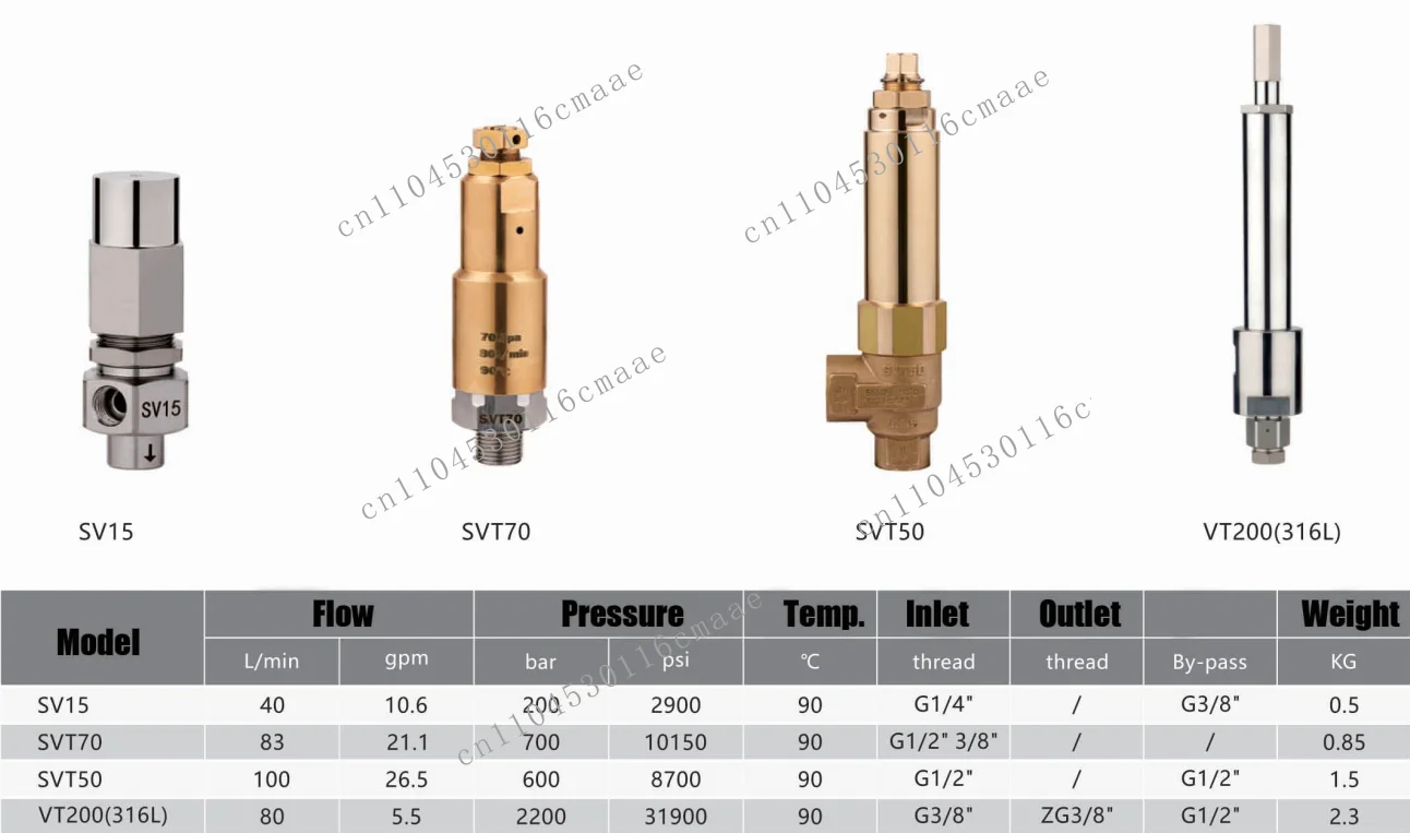 Suitable for 200BAR high pressure pump safety valve SV15 safety valve