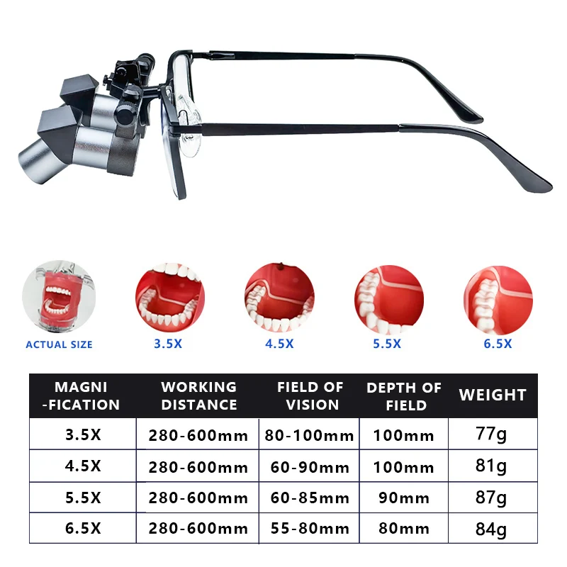 Ginghealy ERGO 3.5X4.5X5.5X6.5X Flip-Up Loupes Ergo Adjustable IPD Titanium Frame Metal Lens Magnifier with LED Light No Battery