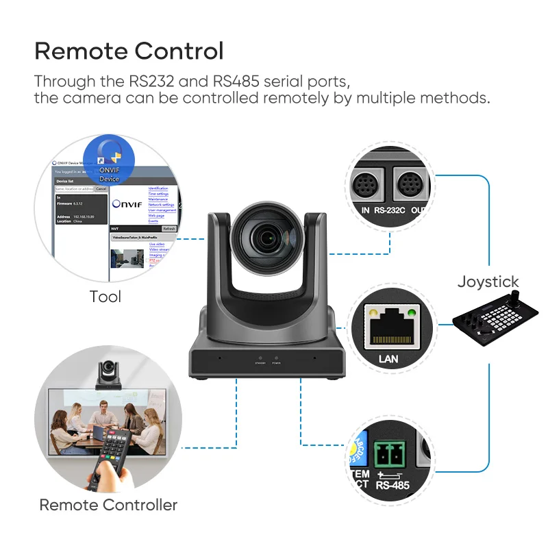 Câmera de rastreamento AI com interruptor controlador PTZ, 20x zoom óptico, 20x zoom óptico, adequado para negócios da igreja, 2PCs, NDI, 1080p