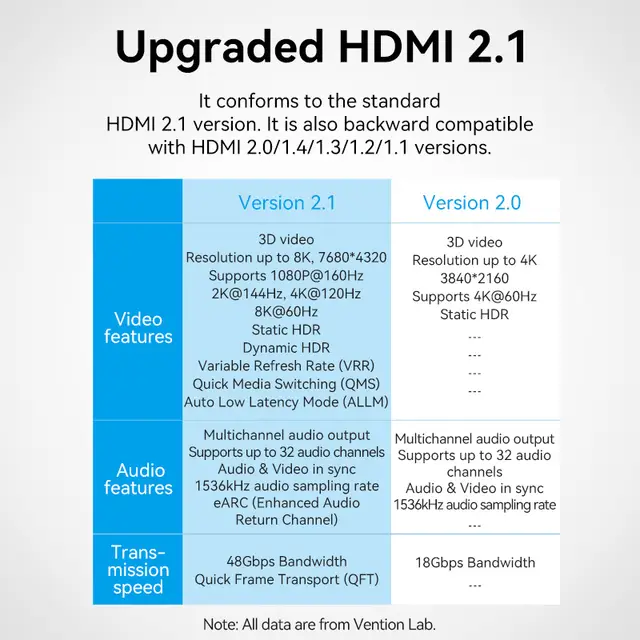 מתאם הרחבה Vention 8K HDMI Extender 4K HDMI נקבה לנקבה מחבר, תמונה 6