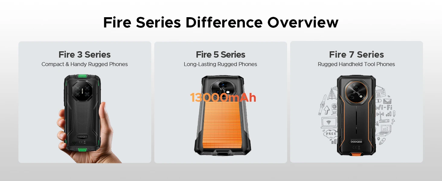 Phone robust DOOGEE Fire 7 5G Gemini AI 36Go (6 + 30) 128 Go battery mAh dimension Smartphone