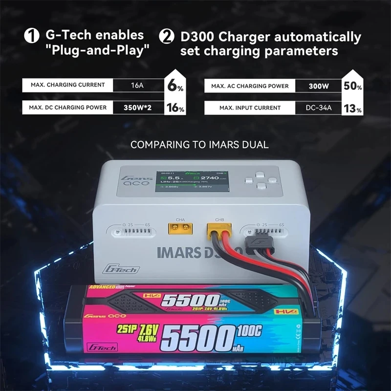 Gens Ace IMARS D300 Smart Balance Charger Dual Channel Lipo Battery Charger G-Tech Series For RC FPV Airplane Drone Lipo