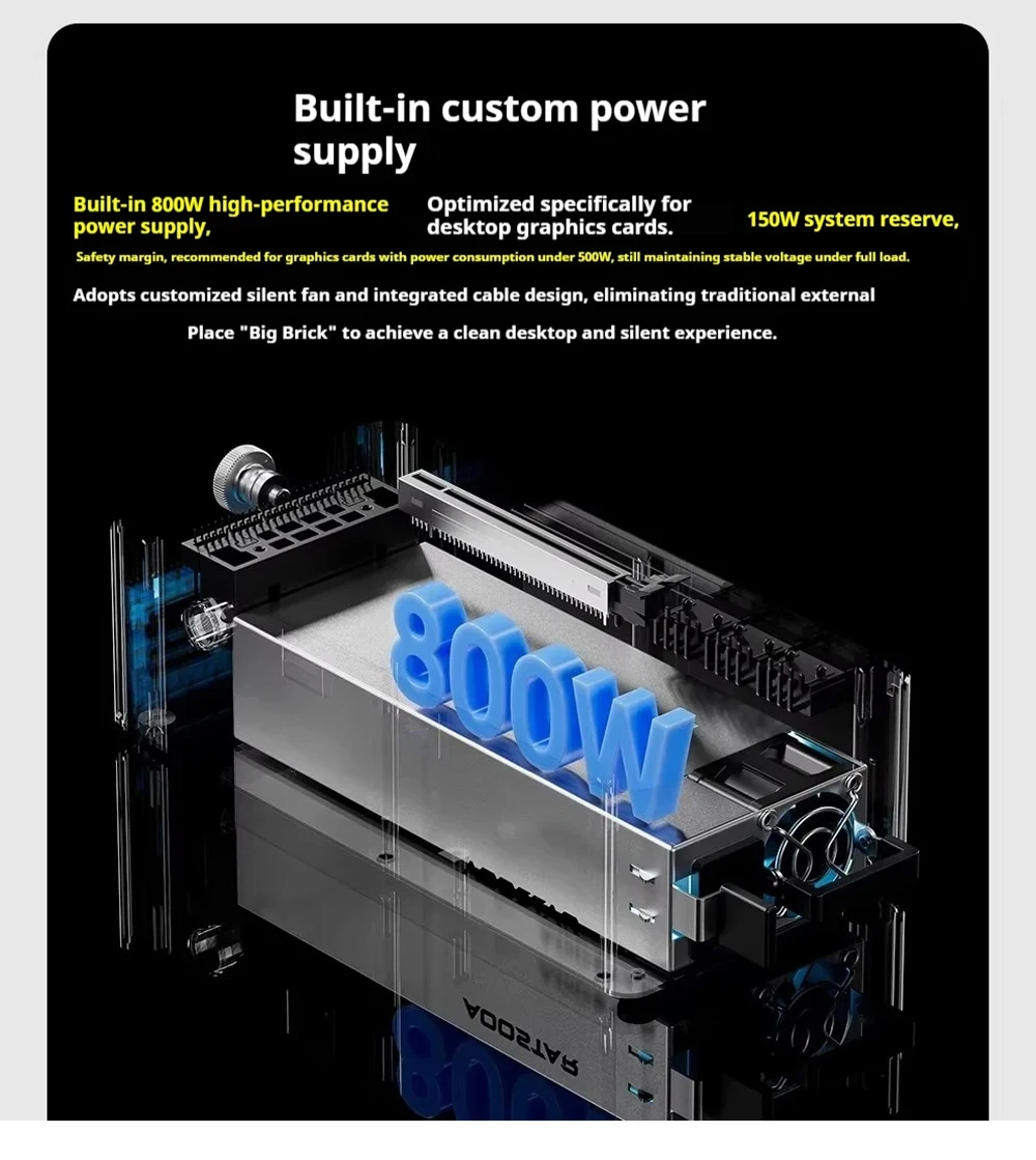 AOOSTAR AG03 Docking Station OCulink con Porte USB4 v2.0 Compatibile con Thunderbolt 5, Ricarica Inversa 140W, 80Gbps per Mini PC