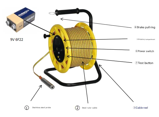 نظام مراقبة مستوى الصرف الصحي، مجموعة كشف مستوى التآكل الساحلي #2