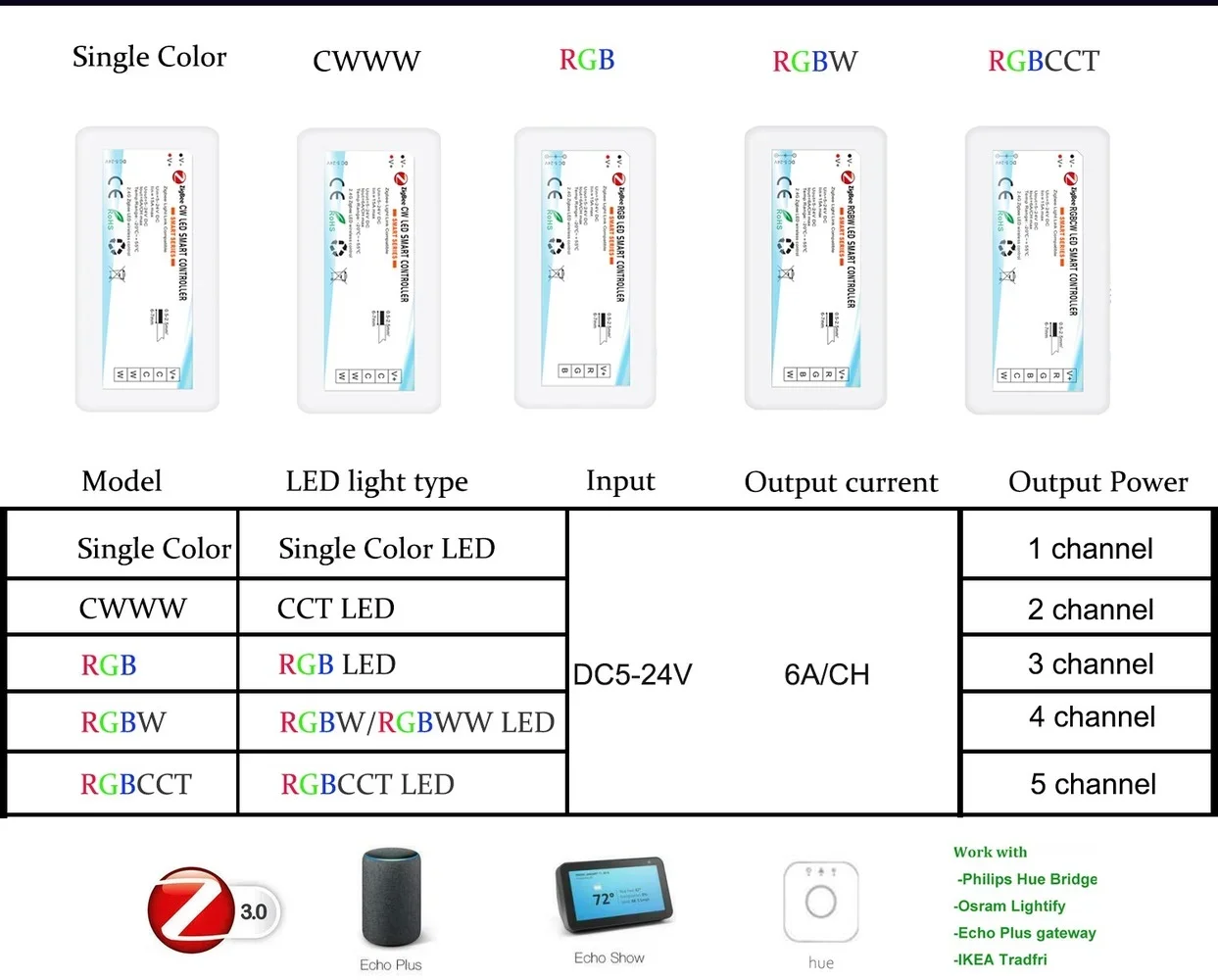 DC5-24V Rgb + Cct Rgbw Rgb Cct Enkele Kleur Dimmer Zigbee 3.0 Smart Led Strip Controller Voice Met Echo Plus smartthings Tuya