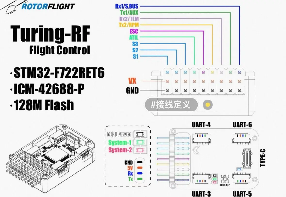 Controlador de vôo de helicóptero TuringRF FPV 3D, STM32F722, 2-16V, suporte 16S Lipo, Blackbox 128M, para helicóptero RC acrobático 3D