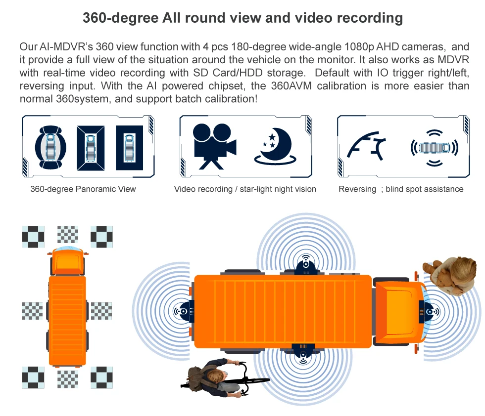 New Richmor AI MDVR 8CH AHD 1080P  2TB ADAS Driver Fatigue System Dvr Blind AREA Detection Pre-warning Monitor System for Trucks