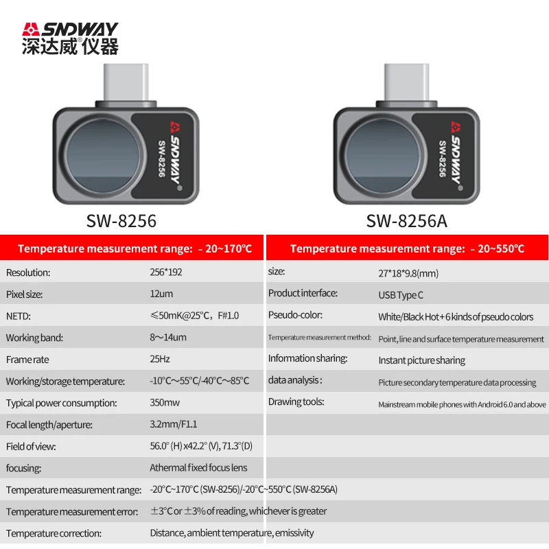 SNDWAY โทรศัพท์มือถือกล้องความร้อน SW-8256อินฟราเรด Thermal Imager สำหรับ Android 256X192พิกเซล HD อุตสาหกรรมความร้อนเซ็นเซอร์