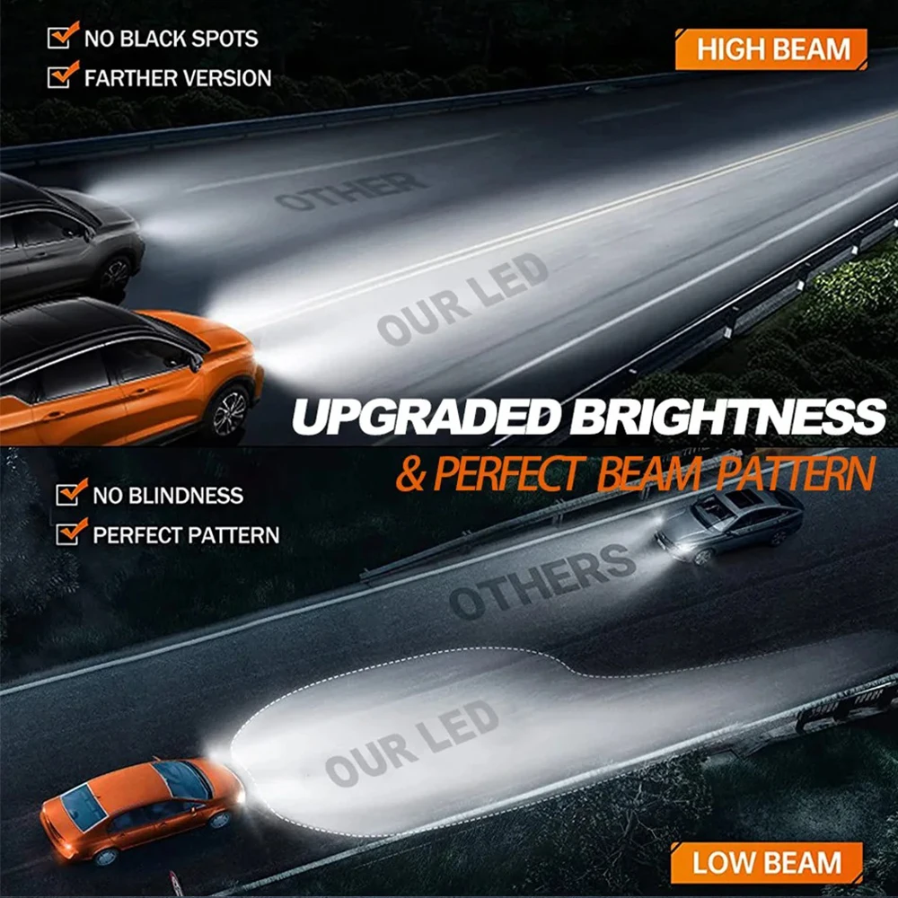 H7 LED Headlights Bulbs for Car Canbus 360 H4 Led Fog Lamp H1 H11 H8 HB3 9005 9012 HIR2 Turbo Auto Daytime Running Light 12V