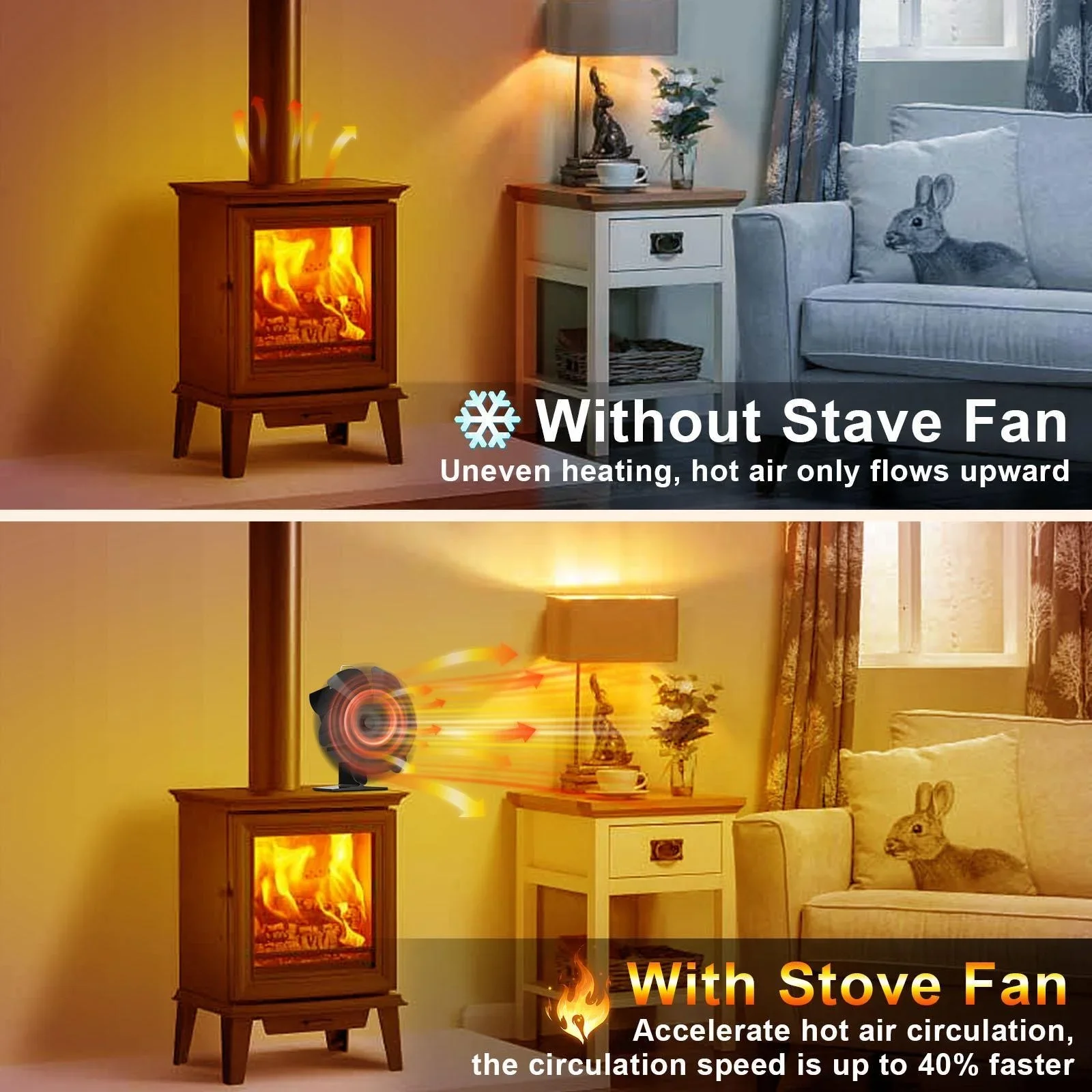 6 Blades Mini Stove Fan Heat Powered Fireplace Fan Log Wood Burner Ecofan Quiet Fireplace Fan Home Winter Warm Heat Distribution