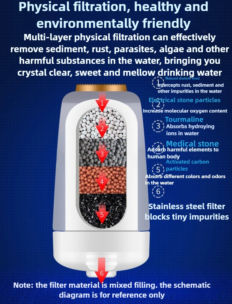 0.1-0.4Mpa 蛇口セラミックフィルターカートリッジフィルター水道浄水器家庭用キッチン非直接飲料機浄水器 ABS
