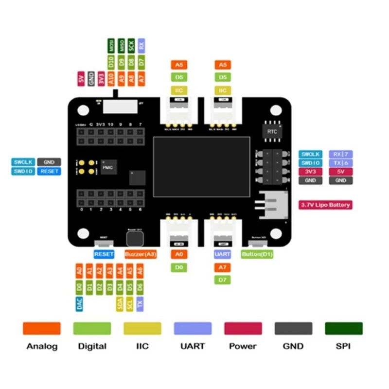 Плата для разработки OLED Basic HAT: легкое прототипирование для RPi