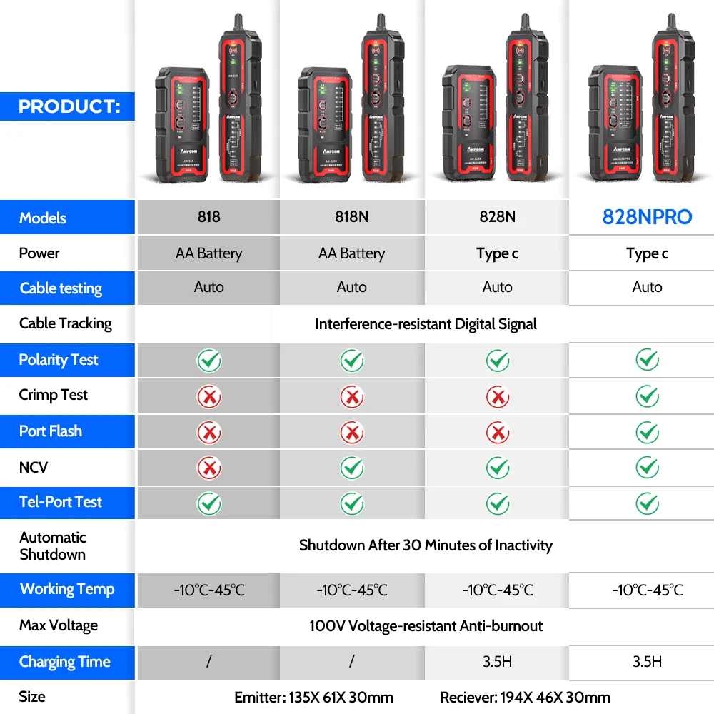 Testador de cabo de rede AMPCOM, carregamento tipo C, 100 V à prova de queimadura, detecção PoE, NCV, kits de rastreador de cabo LAN, flash de porta, verificação de crimpagem