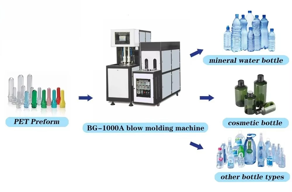 High Efficiency 20L Semi-Automatic Digital Control PET Blow Molding Machine Water Edible Oil Bottle Equipment Customized