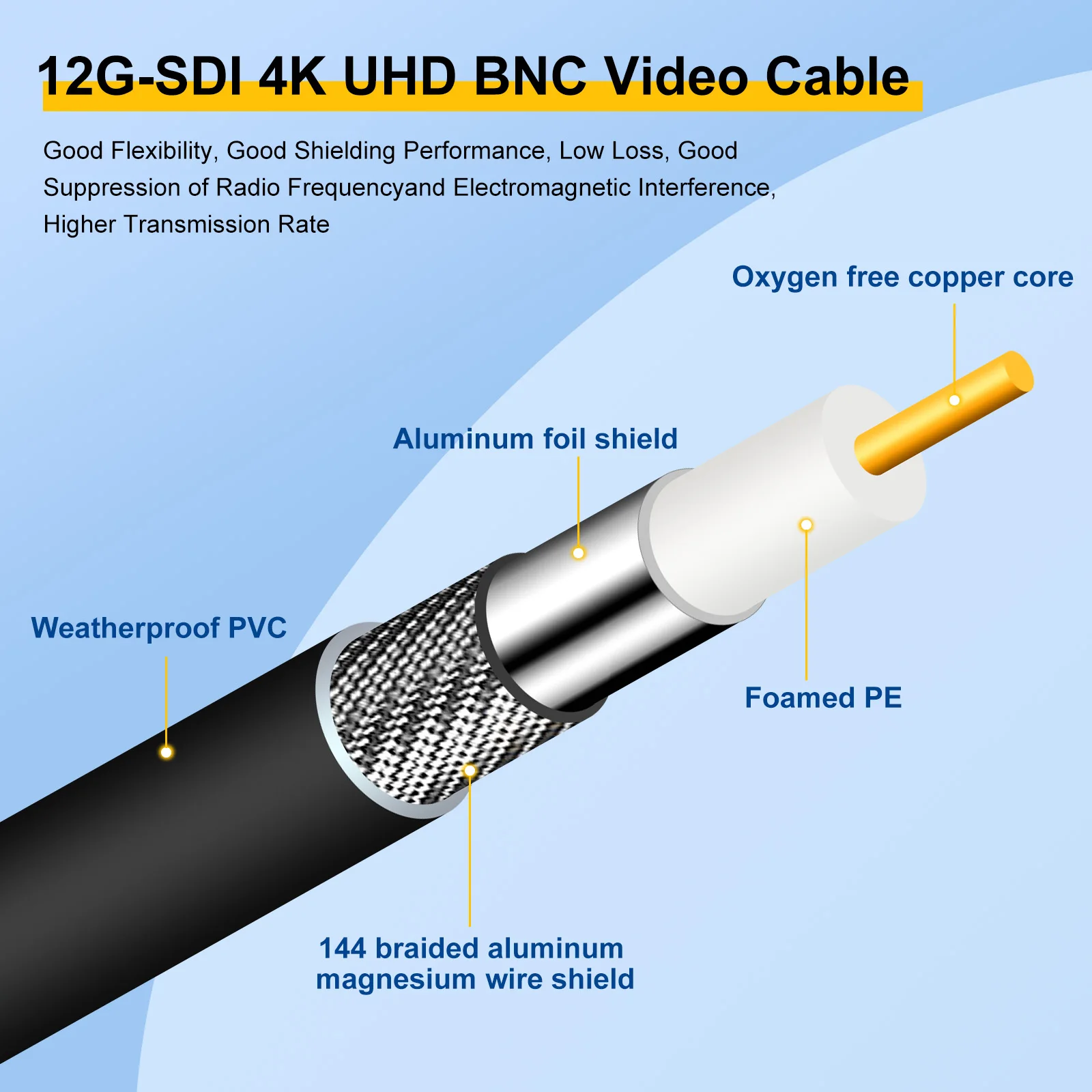 6-50FT 12G-SDI كابل 4K 60 هرتز HD-SDI كابل الفيديو 75Ohm RG6 16AWG BNC سلك كابل يدعم HD-SDI/3G/6G-SDI لمراقبة الكاميرا