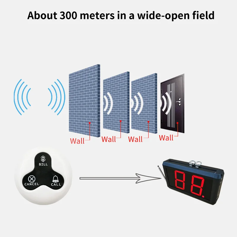 Wireless Signal Amplifier Repeater Can Enhance Transmitter Range 500ft for Waiter Call Pager System