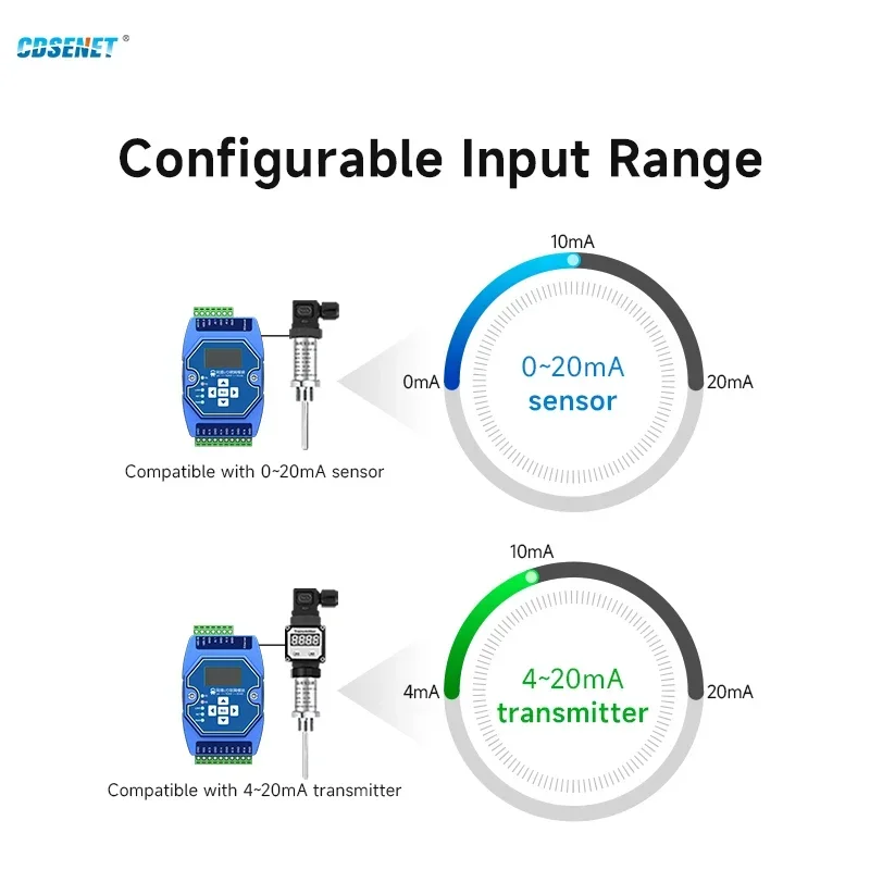 6AI RS485 RJ45 Etherent Analog and Digital Acquisition Control CDSENET ME31-XAXX0600 ModBus TCP RTU I/O Networking Module