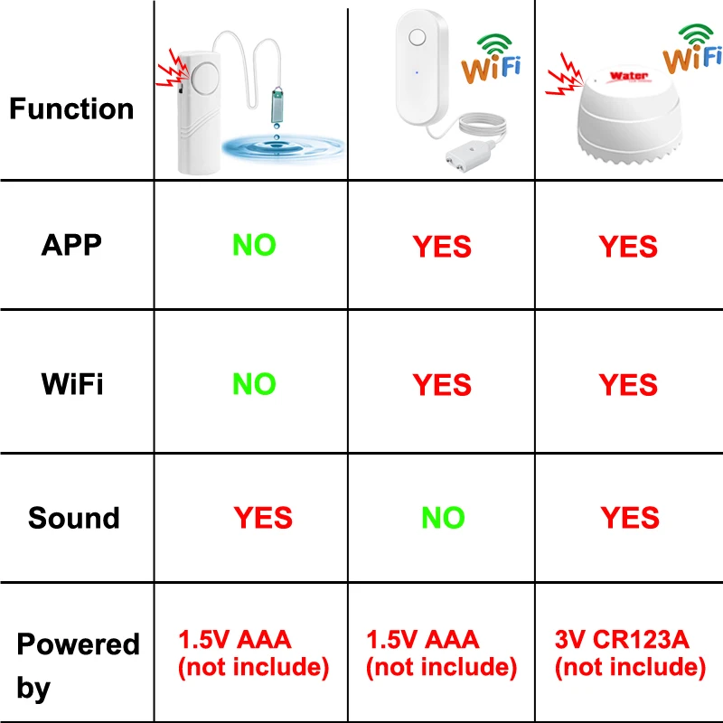 EARYKONG Tuya WiFi Water Leakage Sensor Independent Liquid Leak Alarm 4 Versions Available Easy Installation