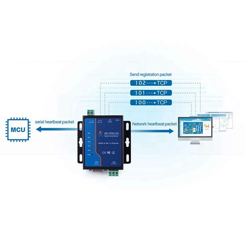 New RS232 RS485 Serial To TCP/IP Ethernet Converter Serial Device Server Support Modbus RTU and TCP USR-TCP232-410S US Plug