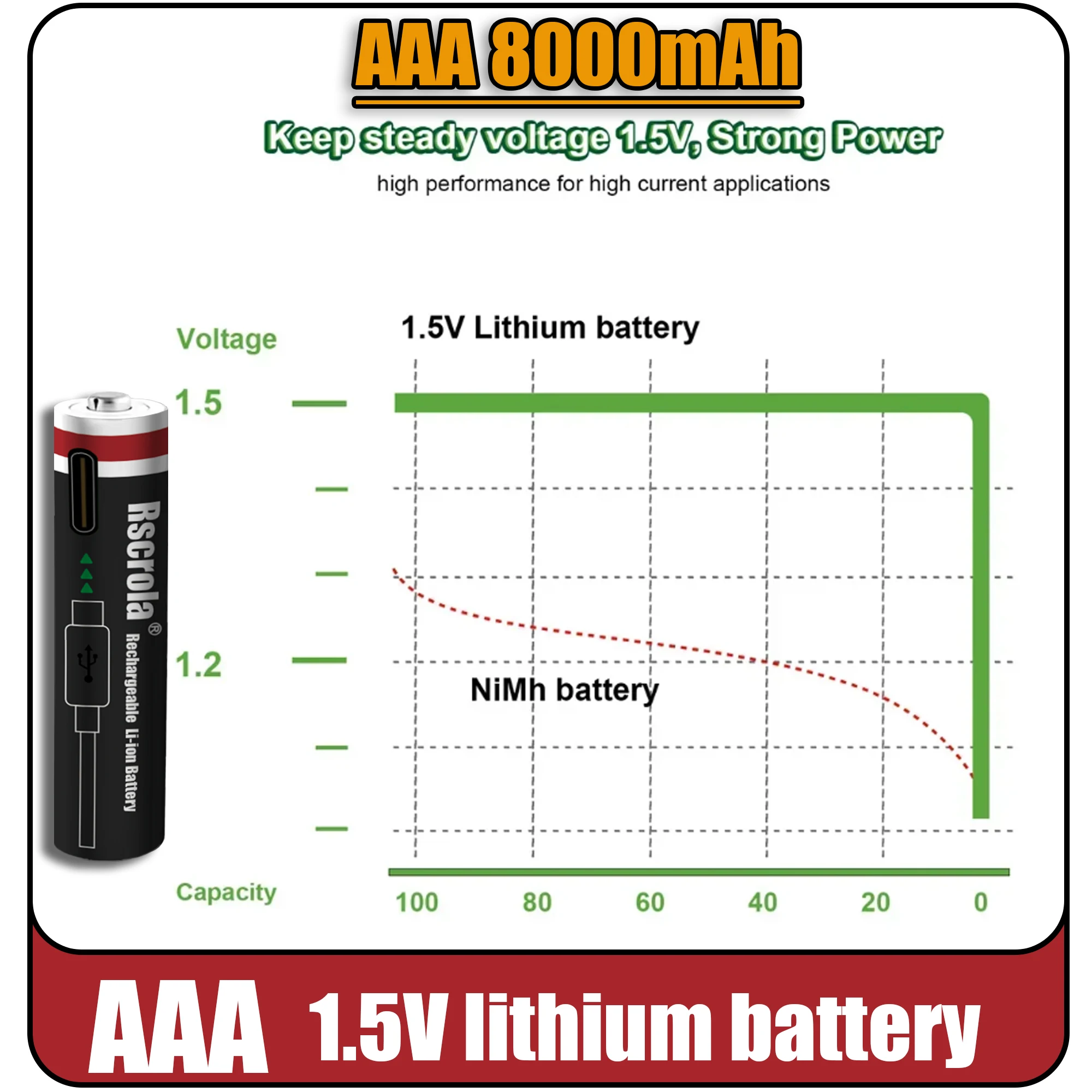 قدرة عالية AA12000mAh AAA 8000mAh بطاريات قابلة للشحن ليثيوم أيون AA بطاريات قابلة للشحن بطارية AAA مع كابل USB-C