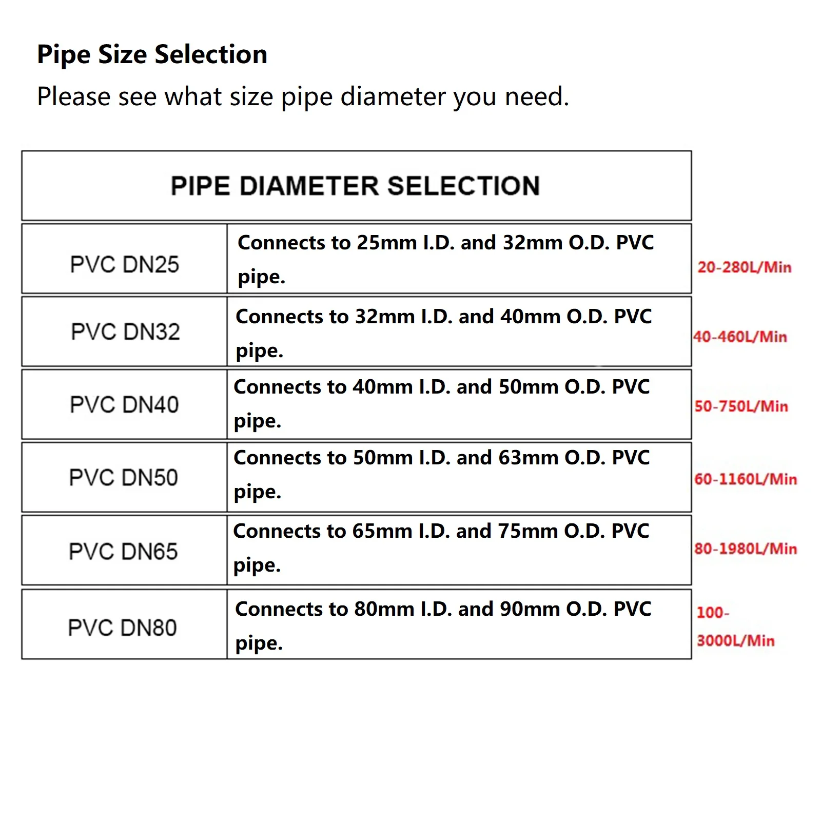 DN25-DN80 Turbine Flow Meter LCD Digital Display Flowmeter ZJLCD-BT01 PVC Pipe Liquid Water For Farm Garden Irrigation Tool