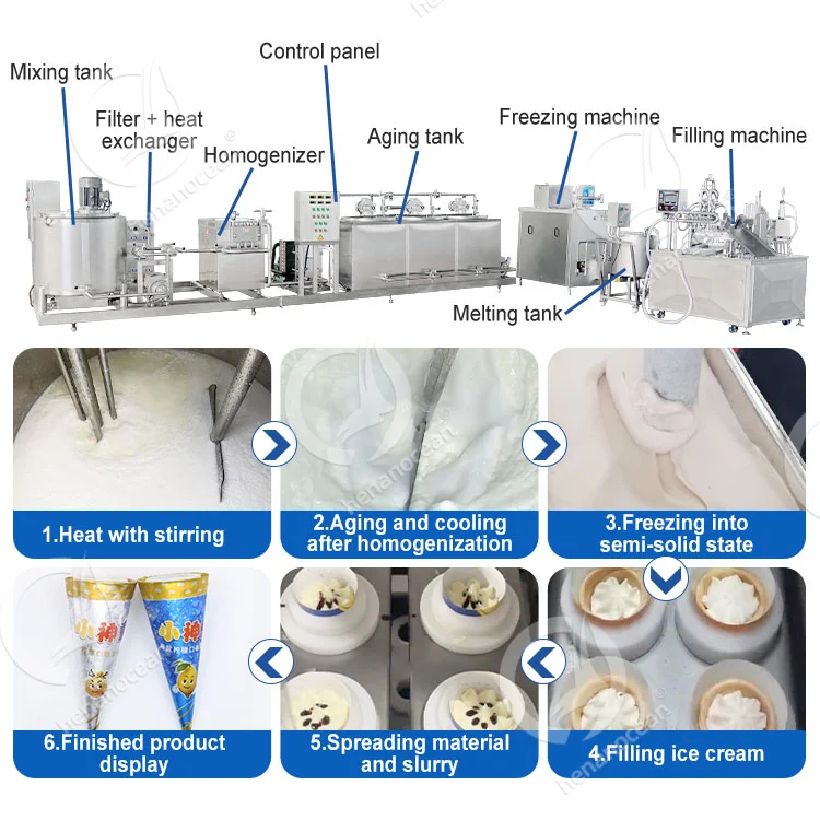 آلة إنتاج الآيس كريم الصناعية معدات تصنيع الآيس كريم الأوتوماتيكية الصين